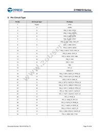 MB96F615RBPMC-GS-UJERE2 Datasheet Page 11