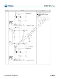 MB96F615RBPMC-GS-UJERE2 Datasheet Page 14
