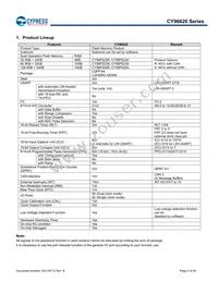 MB96F623RBPMC1-GS-UJE2 Datasheet Page 5