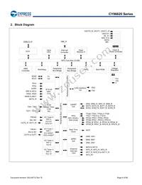 MB96F623RBPMC1-GS-UJE2 Datasheet Page 6