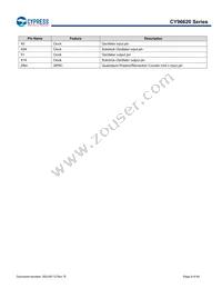 MB96F623RBPMC1-GS-UJE2 Datasheet Page 9