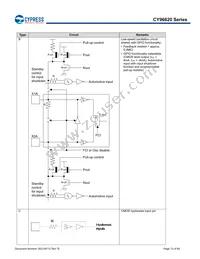 MB96F623RBPMC1-GS-UJE2 Datasheet Page 13