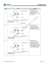 MB96F623RBPMC1-GS-UJE2 Datasheet Page 15