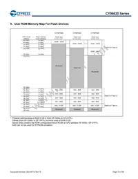 MB96F623RBPMC1-GS-UJE2 Datasheet Page 19