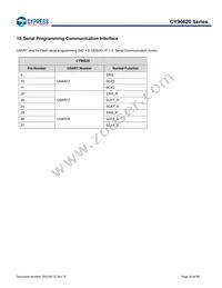 MB96F623RBPMC1-GS-UJE2 Datasheet Page 20