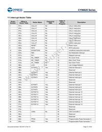 MB96F623RBPMC1-GS-UJE2 Datasheet Page 21