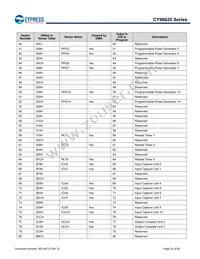 MB96F623RBPMC1-GS-UJE2 Datasheet Page 22
