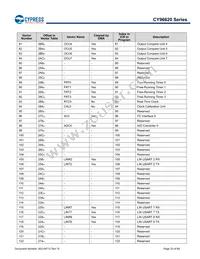 MB96F623RBPMC1-GS-UJE2 Datasheet Page 23
