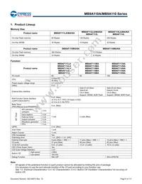 MB9AF115NAPMC-G-JNE2 Datasheet Page 7