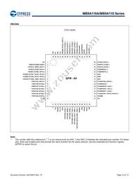 MB9AF115NAPMC-G-JNE2 Datasheet Page 14