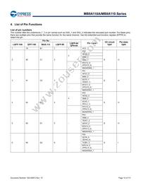 MB9AF115NAPMC-G-JNE2 Datasheet Page 15