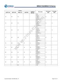 MB9AF115NAPMC-G-JNE2 Datasheet Page 17
