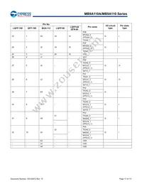 MB9AF115NAPMC-G-JNE2 Datasheet Page 18