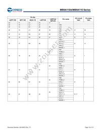 MB9AF115NAPMC-G-JNE2 Datasheet Page 19