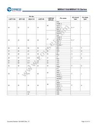 MB9AF115NAPMC-G-JNE2 Datasheet Page 20