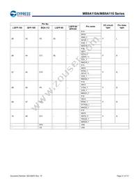 MB9AF115NAPMC-G-JNE2 Datasheet Page 22