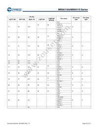 MB9AF115NAPMC-G-JNE2 Datasheet Page 23