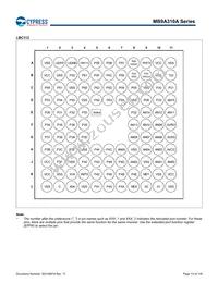 MB9AF315MAPMC-G-JNE2 Datasheet Page 14