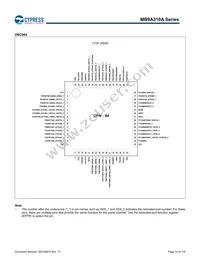 MB9AF315MAPMC-G-JNE2 Datasheet Page 15