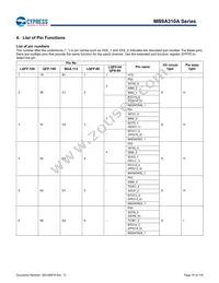 MB9AF315MAPMC-G-JNE2 Datasheet Page 16