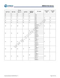 MB9AF315MAPMC-G-JNE2 Datasheet Page 20