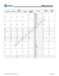 MB9AF315MAPMC-G-JNE2 Datasheet Page 21