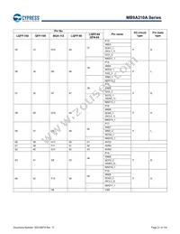 MB9AF315MAPMC-G-JNE2 Datasheet Page 22