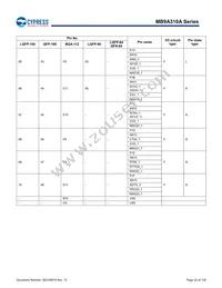 MB9AF315MAPMC-G-JNE2 Datasheet Page 23