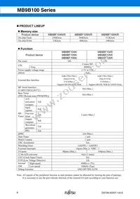 MB9BF104NPMC-G-JNE1 Datasheet Page 6