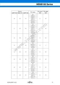 MB9BF104NPMC-G-JNE1 Datasheet Page 13