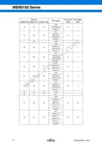 MB9BF104NPMC-G-JNE1 Datasheet Page 14
