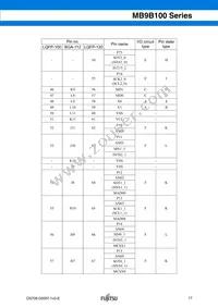 MB9BF104NPMC-G-JNE1 Datasheet Page 17