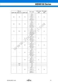 MB9BF104NPMC-G-JNE1 Datasheet Page 19