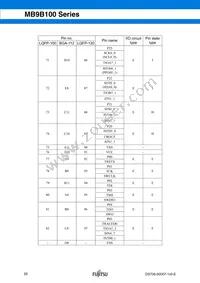 MB9BF104NPMC-G-JNE1 Datasheet Page 20