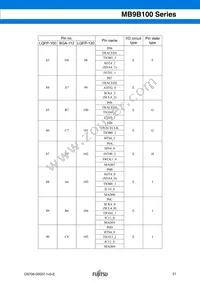 MB9BF104NPMC-G-JNE1 Datasheet Page 21