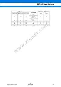 MB9BF104NPMC-G-JNE1 Datasheet Page 23