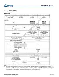 MB9BF116SPMC-GE1 Datasheet Page 7