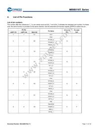 MB9BF116SPMC-GE1 Datasheet Page 12