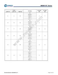 MB9BF116SPMC-GE1 Datasheet Page 13