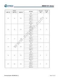 MB9BF116SPMC-GE1 Datasheet Page 14