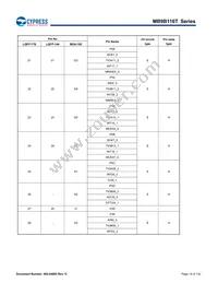 MB9BF116SPMC-GE1 Datasheet Page 15