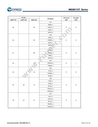 MB9BF116SPMC-GE1 Datasheet Page 16