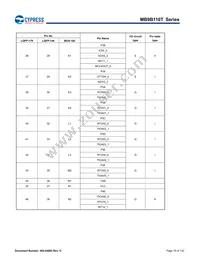 MB9BF116SPMC-GE1 Datasheet Page 17