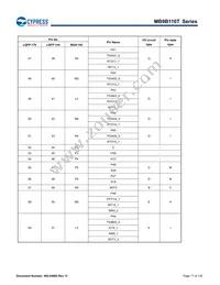 MB9BF116SPMC-GE1 Datasheet Page 18