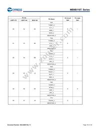 MB9BF116SPMC-GE1 Datasheet Page 19