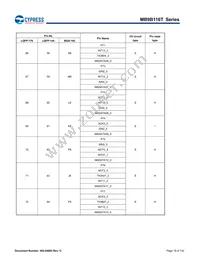 MB9BF116SPMC-GE1 Datasheet Page 20