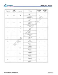 MB9BF116SPMC-GE1 Datasheet Page 21