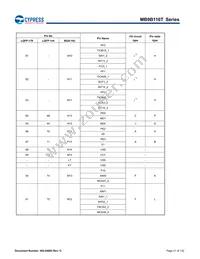 MB9BF116SPMC-GE1 Datasheet Page 22