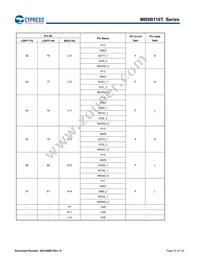 MB9BF116SPMC-GE1 Datasheet Page 23