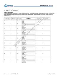 MB9BF128TAPMC-GE2 Datasheet Page 13